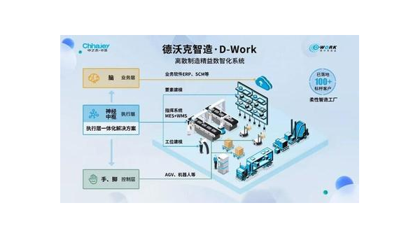 宜都提升企业竞争力：工业软件定制开发的全面指南